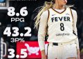 Sophie Cunningham’s Unbreakable Spirit Defined the Fever’s 2025 Season ⚡