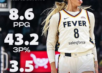 Sophie Cunningham’s Unbreakable Spirit Defined the Fever’s 2025 Season ⚡